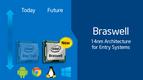 Intel HD Graphics (Braswell) Intel HD Graphics (Braswell)