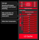 AMD Radeon R7 (Carrizo) AMD Radeon R7 (Carrizo)