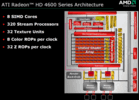 ATI Mobility Radeon HD 4650