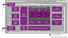 Imagination PowerVR GX6450 Imagination PowerVR GX6450
